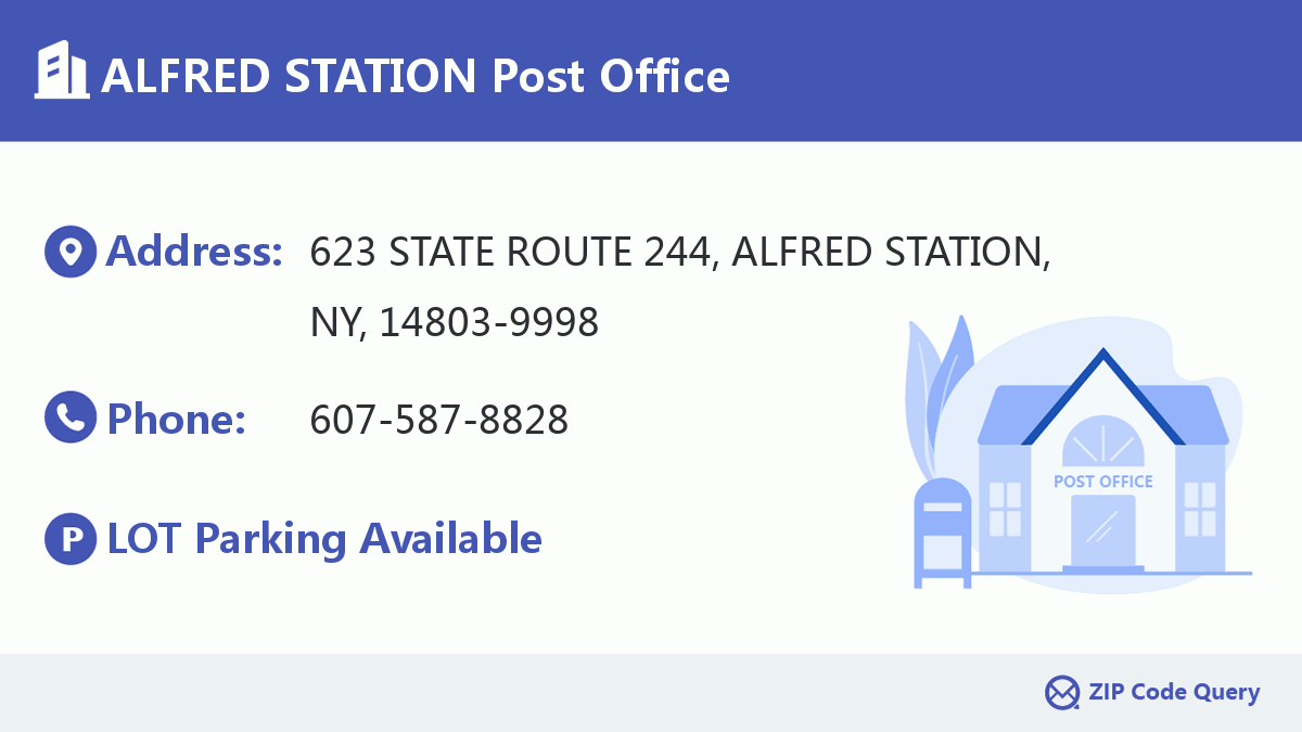 Post Office:ALFRED STATION