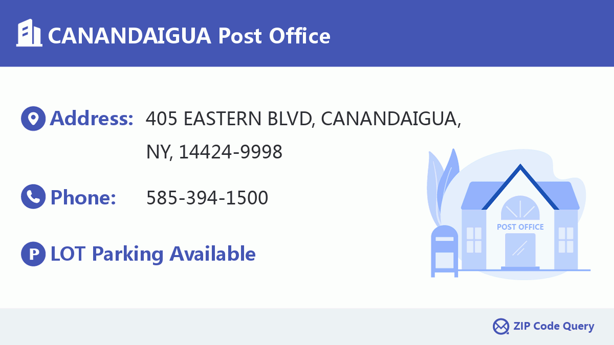 Post Office:CANANDAIGUA