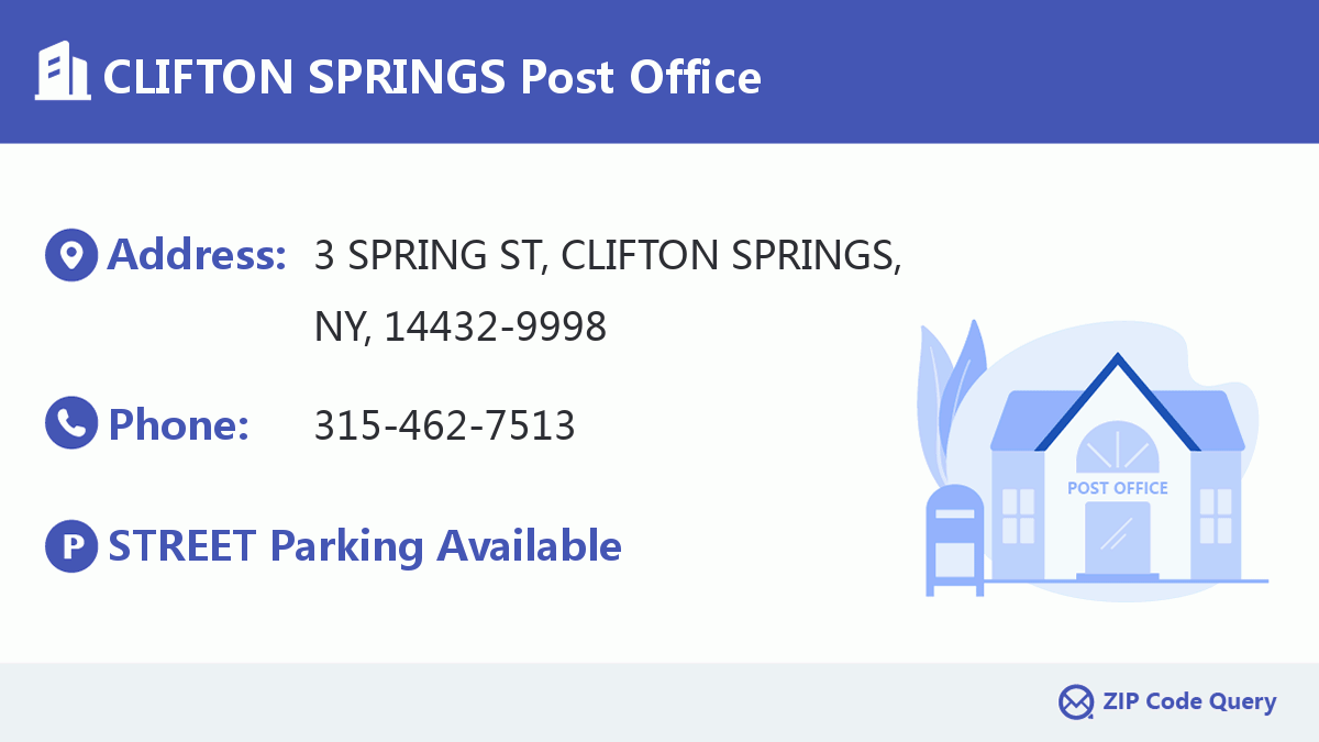 Post Office:CLIFTON SPRINGS
