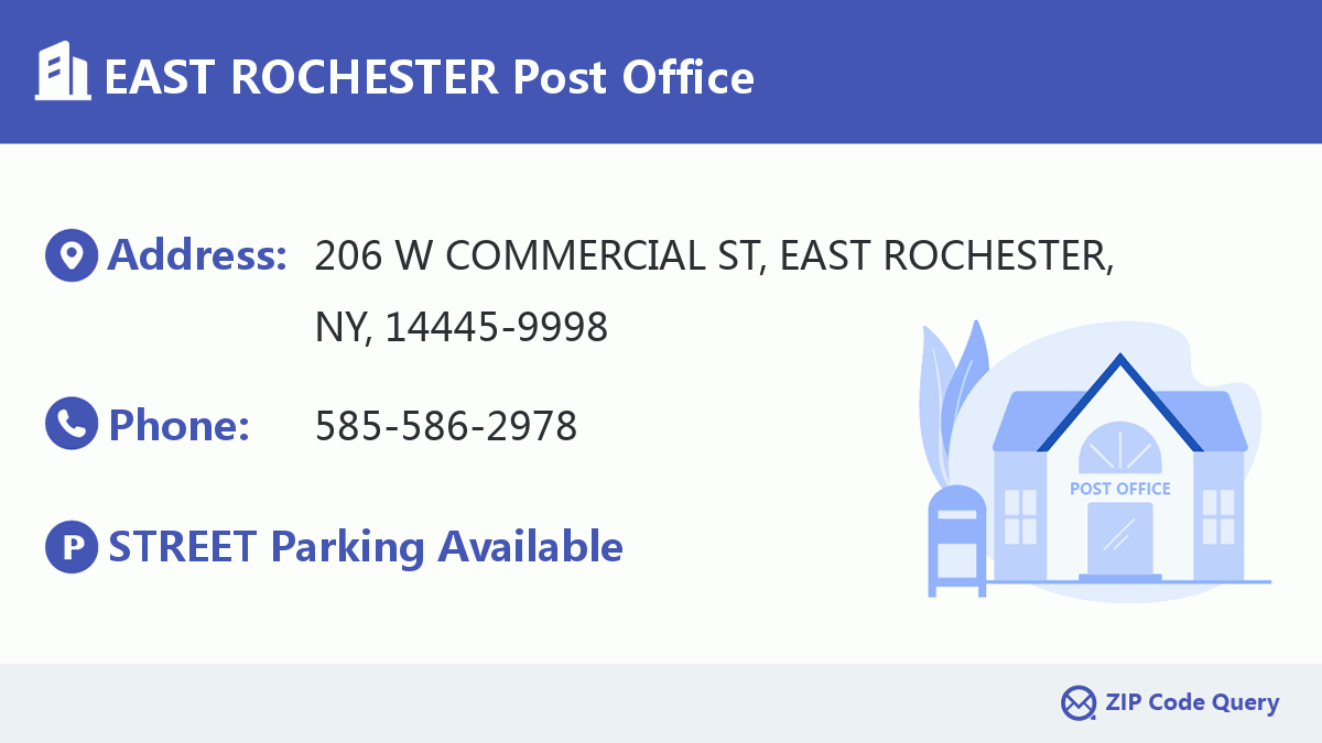 Post Office:EAST ROCHESTER