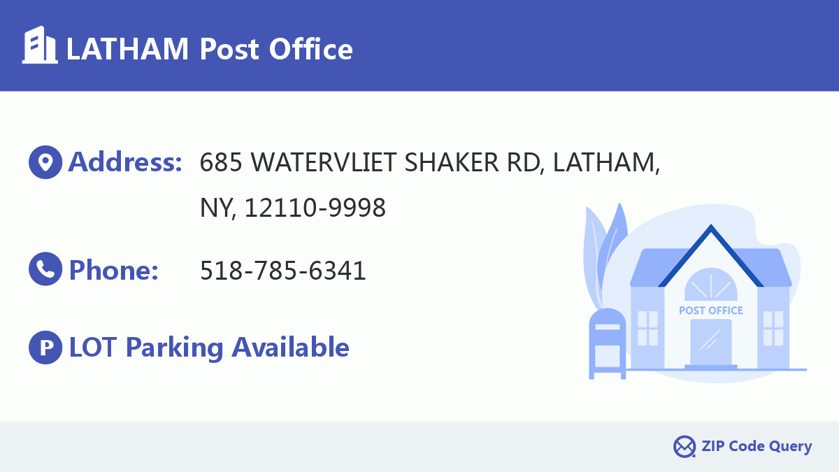 Post Office:LATHAM