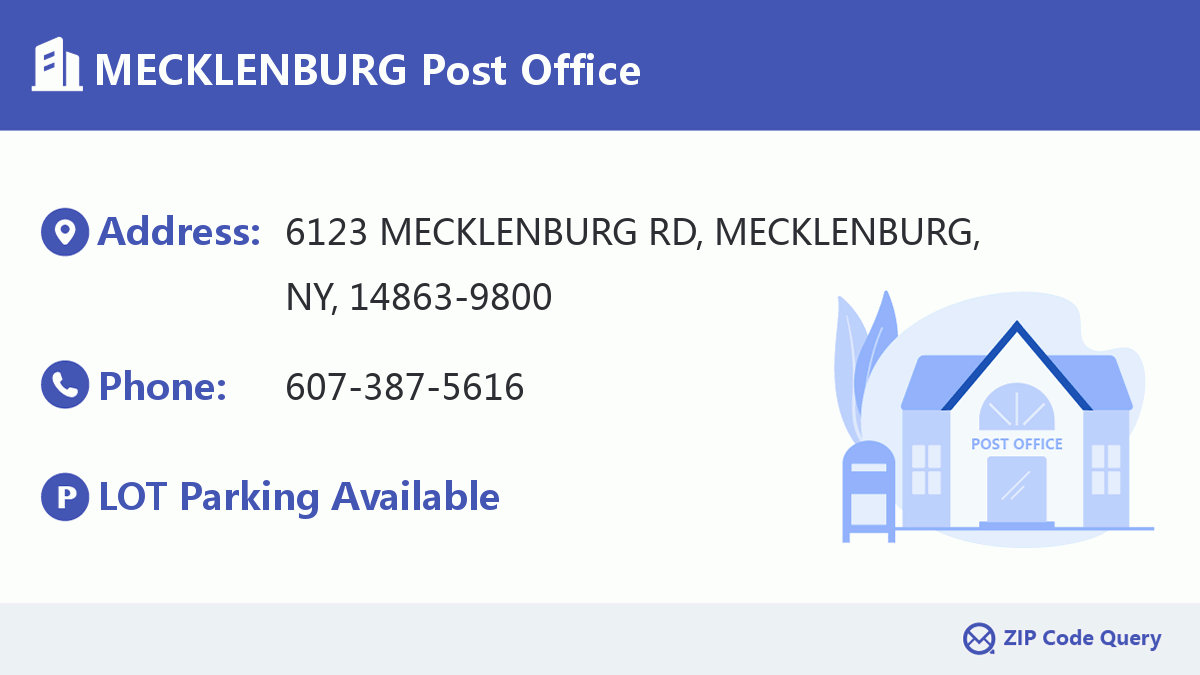 Post Office:MECKLENBURG
