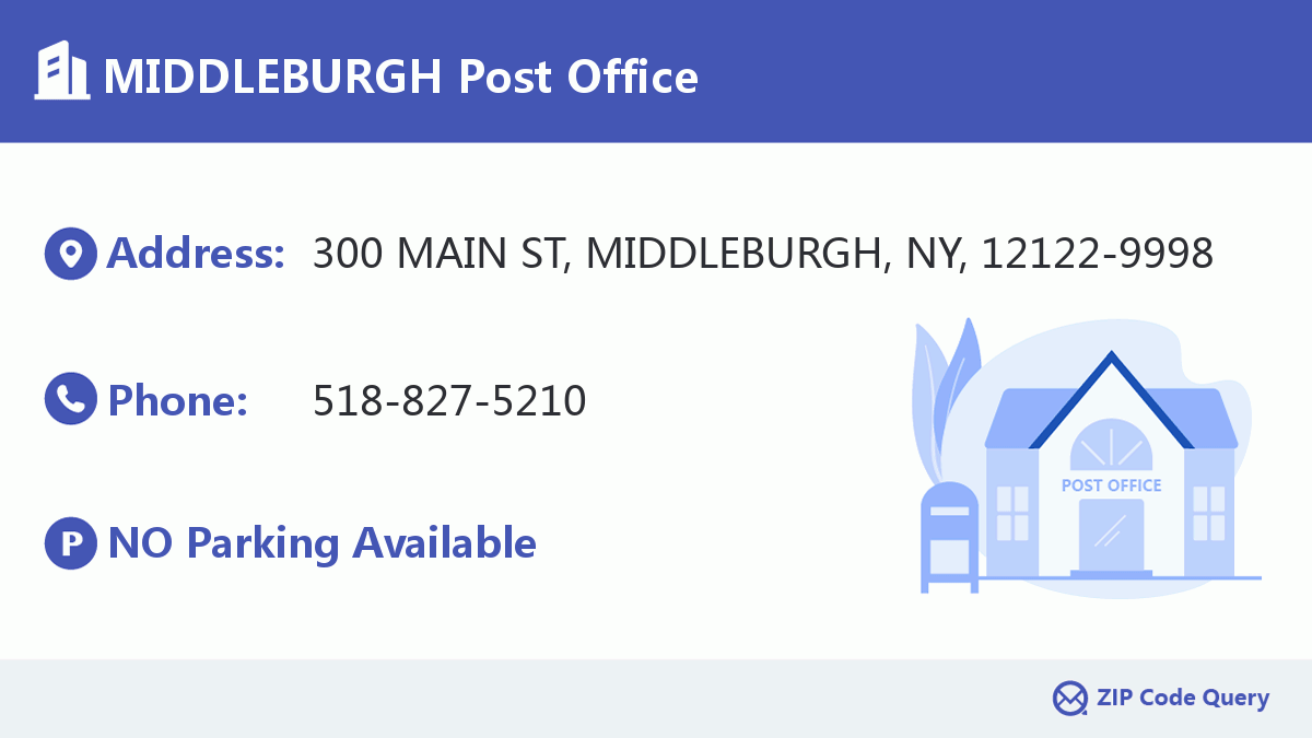 Post Office:MIDDLEBURGH