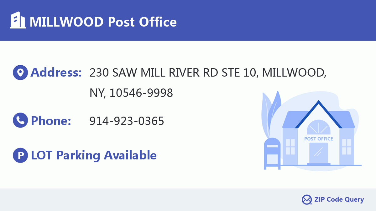 Post Office:MILLWOOD