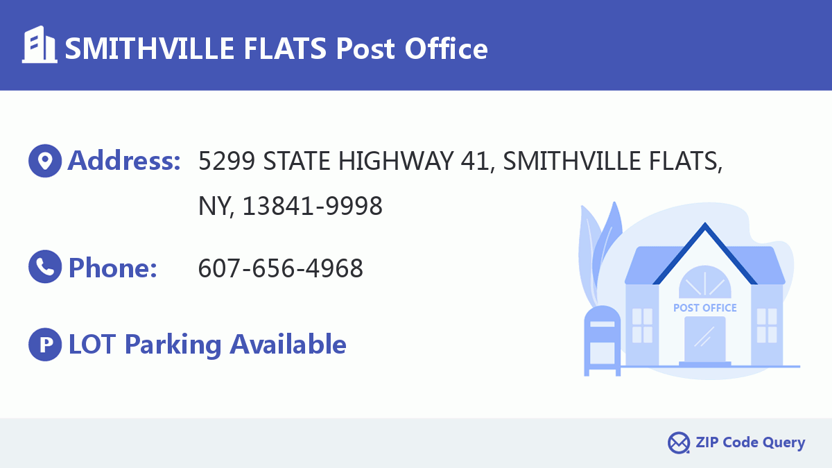 Post Office:SMITHVILLE FLATS