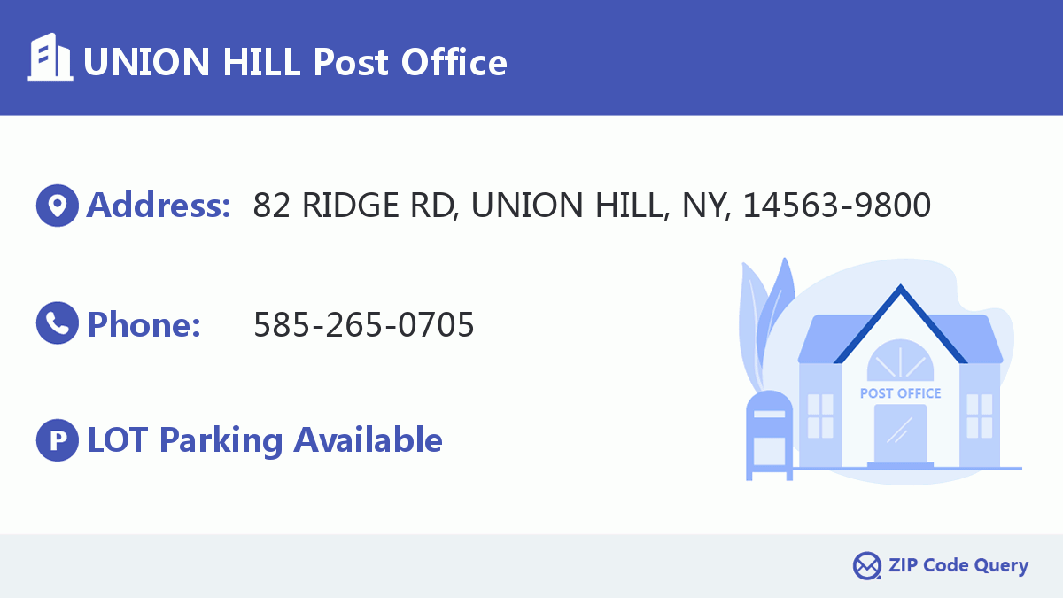 Post Office:UNION HILL