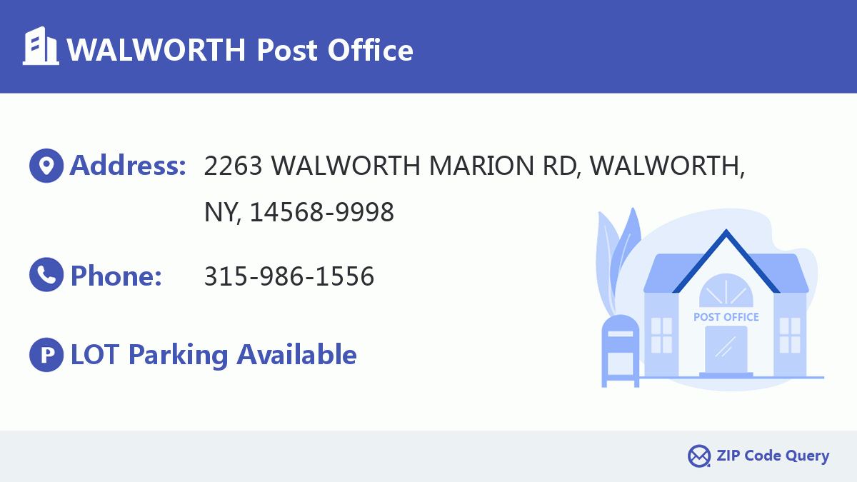 Post Office:WALWORTH